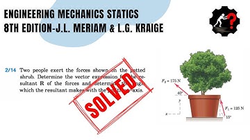Solved Problem  2.14 | Determine the vector expression for the resultant R
