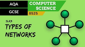 12. AQA GCSE (8525) SLR3 - 3.5 Types of networks