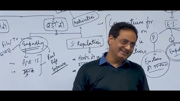 Vikas Sir on Self Motivation and Diary writing. #vikasdivyakirtisir #upsc