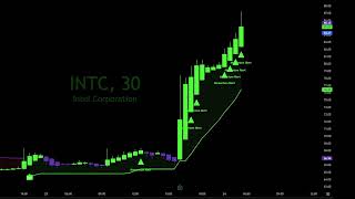 Live scanner and Day Trade Ideas! No Delay, Morning Gappers and Momentum stocks! 5/4/2026