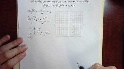 College Algebra Ellipses Example 1