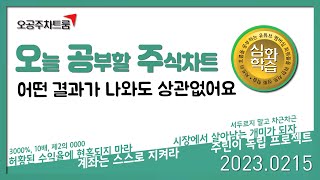 2월 15일 / 주식공부 / 2023 / FOMC / 파월 / CPI / 둔화 / 인플레 / 비자제한 해제 screenshot 5