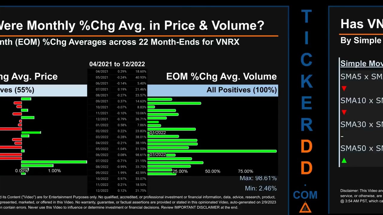 VNRX News along with Price and Volume Analysis VNRX Stock Analysis $VNRX Latest News TickerDD VNRX P