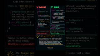 Your Java Code Works… But Is It Clean