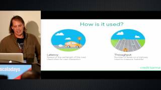 Numbers every Scala programmer should know   by Hunter Payne