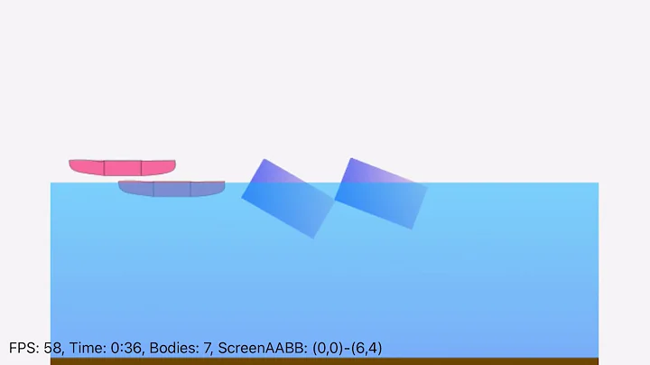 XUI2D - Floating Bodies