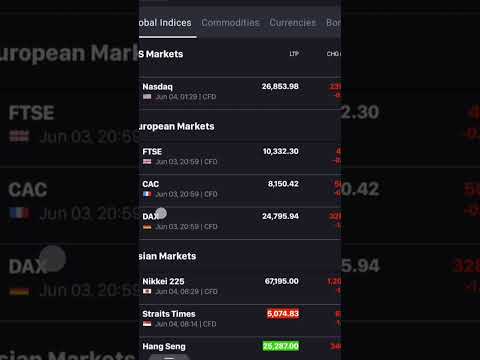Thumbnail for Pre Market Analysis (4 June 2026)#nifty50