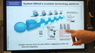 Celebrity ABB 800XA DCS for all applications Profile