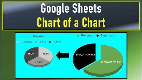 Google Sheets Pie Chart of a Pie Chart