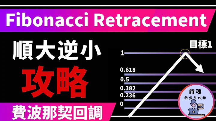 【重磅教学】终于有解了! 股票一买就涨的秘密 | 主力洗盘到什么位置 | 3步骤 坐等最美的买点 | 费波那契回调线 | Fibonacci Retracement | 卖出也靠它 - 天天要闻