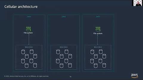 SDC2020: Amazon Elastic File System: Building Blocks for a Cloud-Native File System