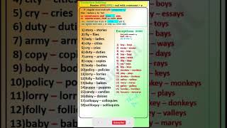 Singular Plural Singular Nouns ending with y Singular Plural Singular Nouns ending with y