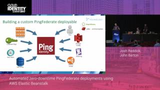 6/19 | Automated Zero-Downtime PingFederate Deployments Using AWS Elastic Beanstalk | CIS 2017