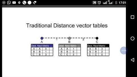 Destination Sequenced Distance Vector Routing Protocol(DSDV) part 1