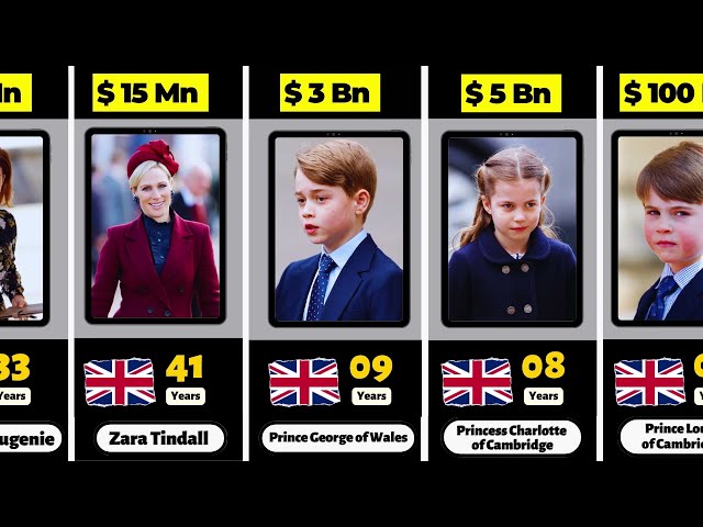 Net Worth of British Royal Family Members 2023 - Richest Royal Family Members 2023 class=