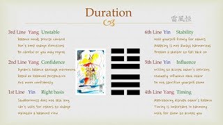 Famous Goodie's I Ching - #32 Duration (Lines) Net Worth