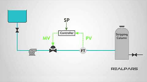 PID Controller | RealPars - YouTube