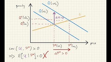 Endogeneity lecture 5: Demand estimation and endogeneity of price.