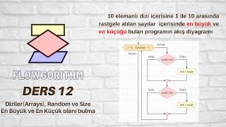 Flowgorithm 'de Diziler (rastgele 10 sayı atan ve ne büyüğü, en küçüğü bulan)(Array, Random, Size)