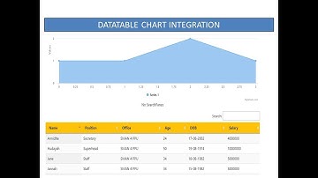 WEB APP Google Sheets | Datatable Chart Integration