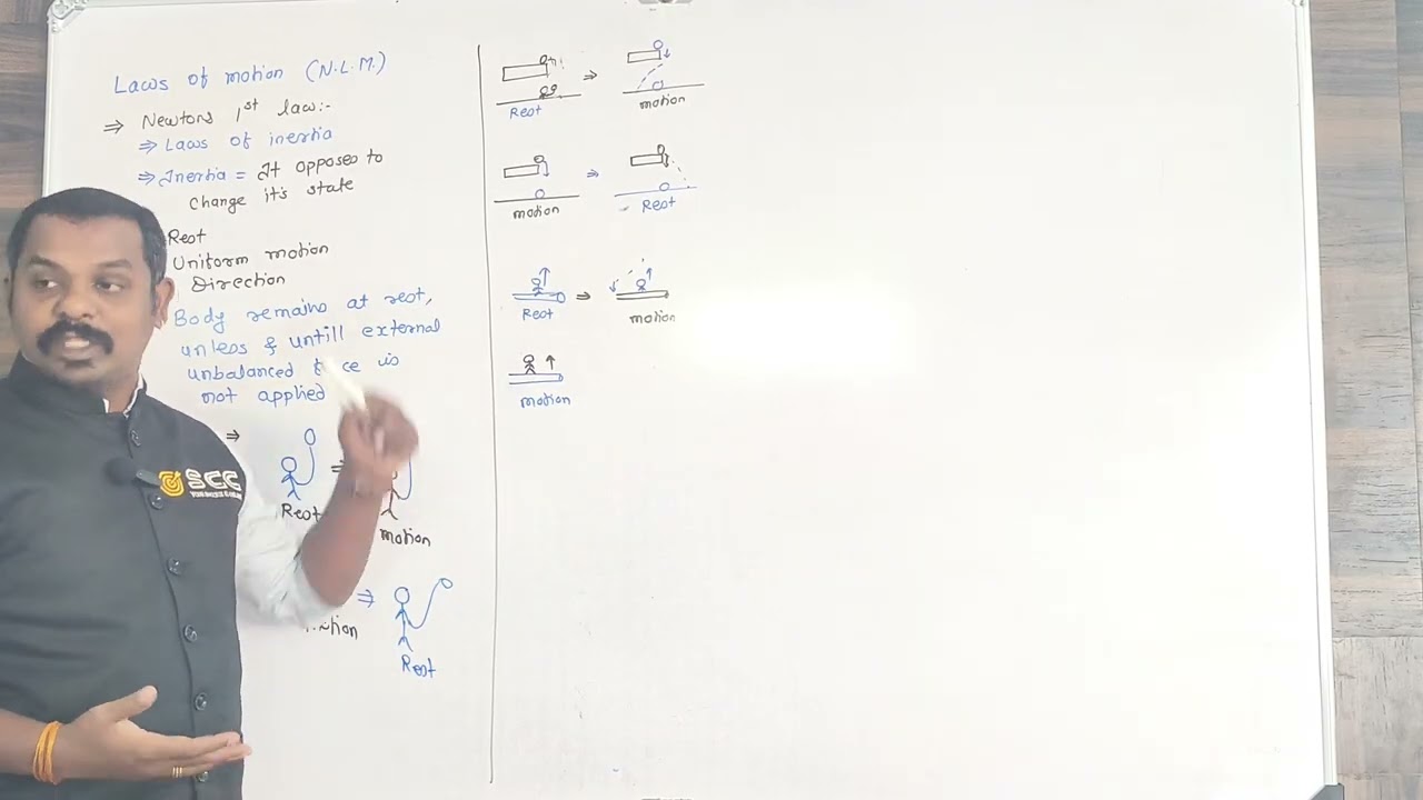 Newtons First Law of Motion | Inertia of Rest Motion Direction | JEE NEET Physics