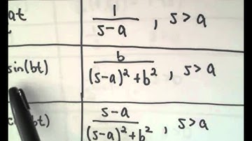 Table of Laplace Transforms