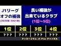 【J1】 「今オフ、良い補強が出来ていると思うクラブ(1位-5位)」を選んでみた。