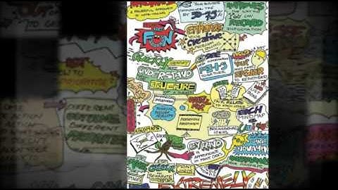 Meeting MasterMind Mapping is  Mindmapping and Graphic Recording