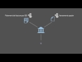 Module 4 – Chapitre 7—Compensation HD