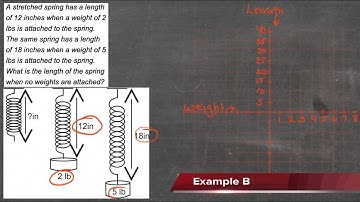 Problem Solving Strategies - Graphs: An Explanation (Algebra I)