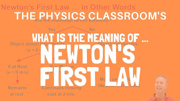 Newtons First Law