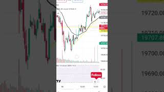 Trade update of  banknifty intraday cryptocurrency intradaytrading nifty50 nifty