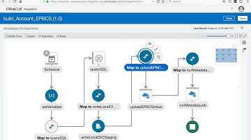 OIC - update dimensions in PBCS using OIC and the PBCS REST API - REST API Setup