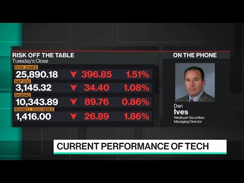 Ives: FANG Stocks Could Rise 20-25% Over Next 6-9 Months