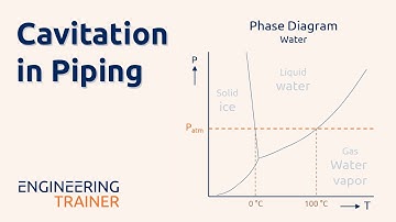 Water Hammer - Cavitation in Piping (5/8)