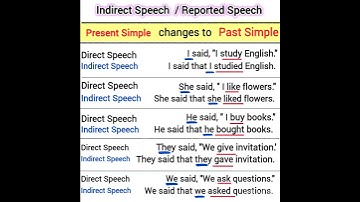 indirect speech present simple changes to past simple examples reported speech