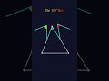 🔺 Triangle Angles Sum = 180° 🤯 | Amazing Visual Proof | Numerical Adda #shorts