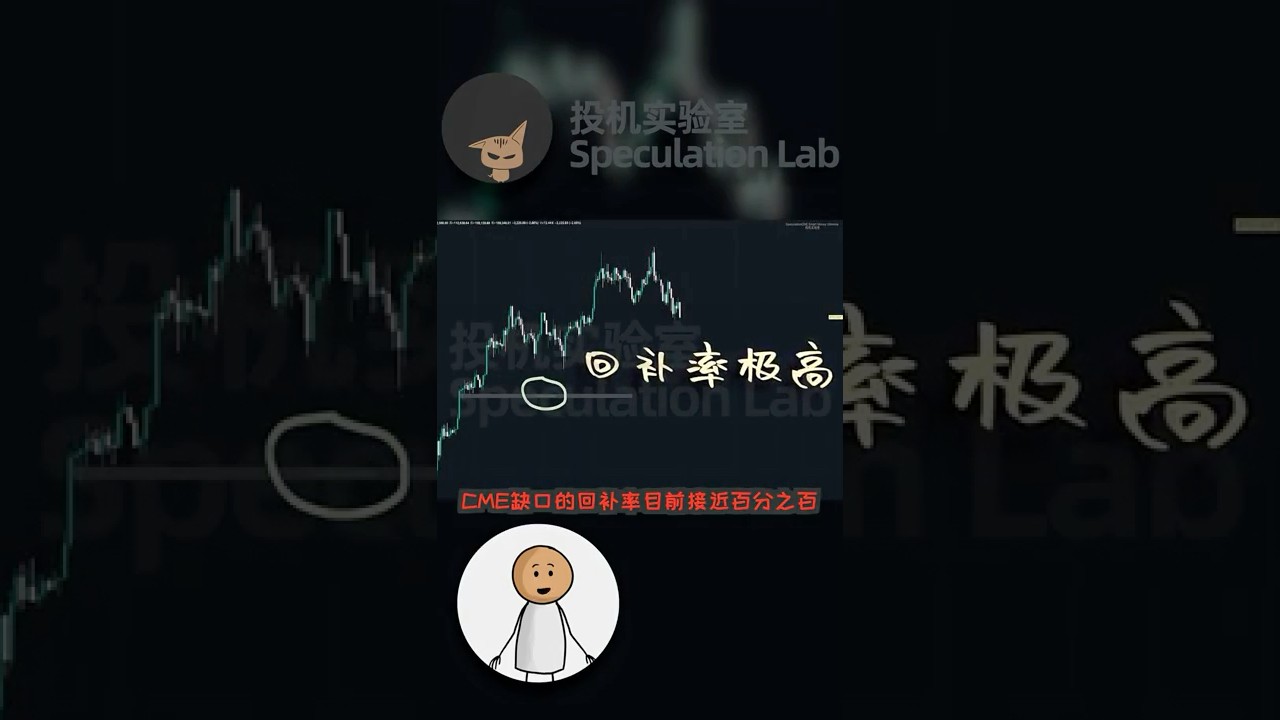 邪修版SpeculationONE 策略指标，回补率90%的CME缺口有了，半神MACD有了！！ #半神macd #ONE指标- YouTube