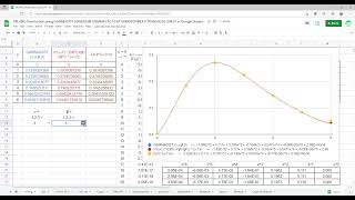 ERLANG Distribution vs GAMMA Distribution in Google Sheets Taylor Maclaurin Series Expansion