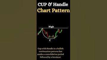Cup And Handle Chart Pattern Analysis -Crypto, Forex & Stocks #forextrading #trending #shorts