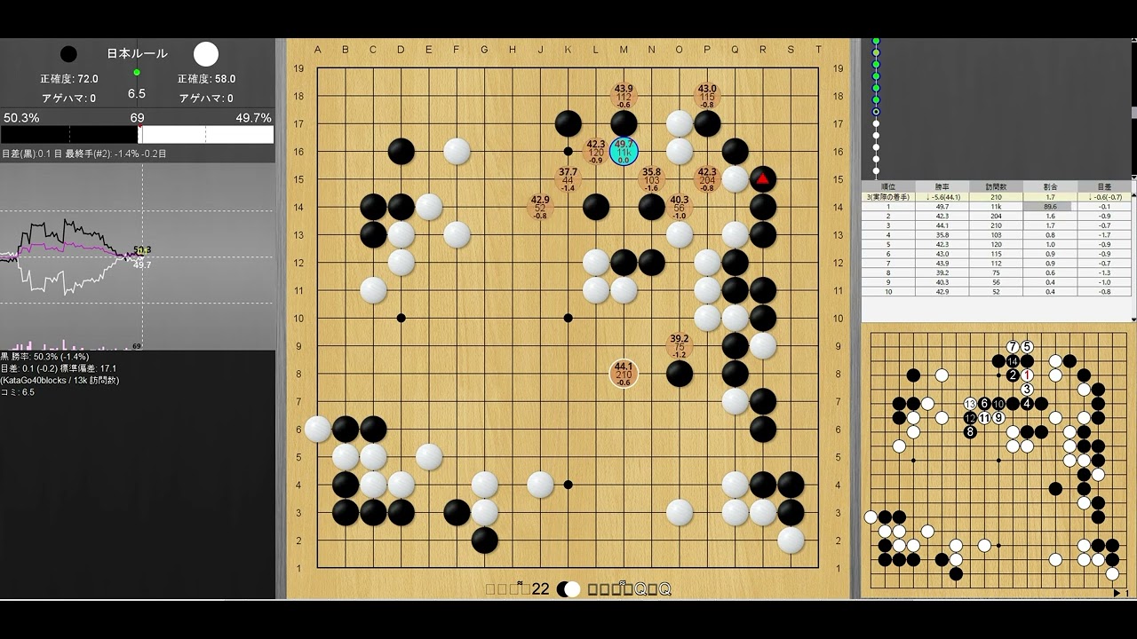 囲碁 lizzie分析編】互先三番勝負（最強の囲碁vs銀星囲碁） 第一局 黒 最強