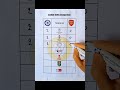 ARSENAL VS CHELSEA HEAD TO HEAD #foryou #chelsea #arsenal #reels