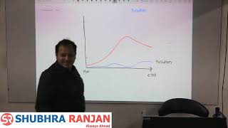 L96 Geography Optional for UPSC: Masterclass by Rushikesh Dudhat Sir | Complete Strategy & Concepts screenshot 3