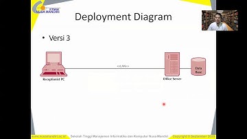 PSBO Deployment Diagram