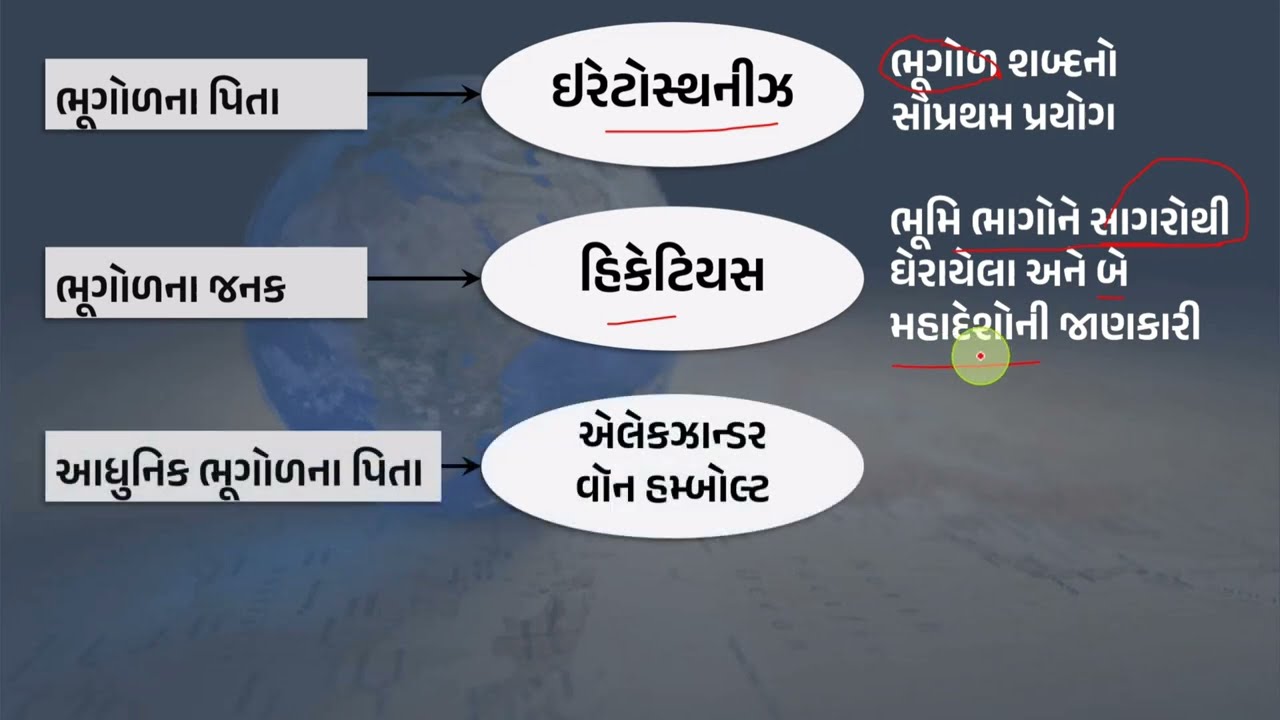 Geography Ch.1 - ભૂગોળ એક સામાન્ય પરિચય By Gujarati Post
