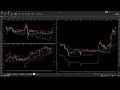 『Live』-台指期、TXF、TaiwanFutures、台灣期貨、台湾期货、台湾先物取引、대만 선물/＃Trend＃Rangebound＃趨勢＃箱型＃趋势＃箱型＃トレンド＃レンジ相場＃트렌드＃박스권