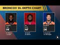 Denver Broncos Free Agent Targets After The NFL Draft Ft. Eric Fisher & Dont’a Hightower
