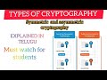 Cryptography Explained in Telugu: Symmetric & Asymmetric Types π