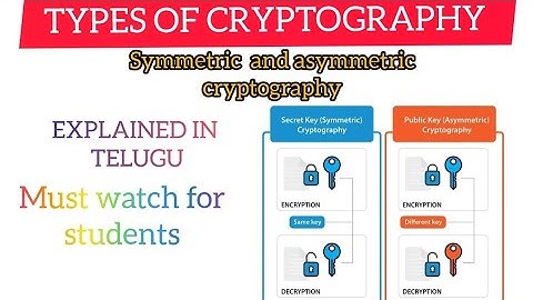 Types of Cryptography | Symmetric, Asymmetric EXPLAINED IN TELUGU#Cryptography #TypesOfCryptography 