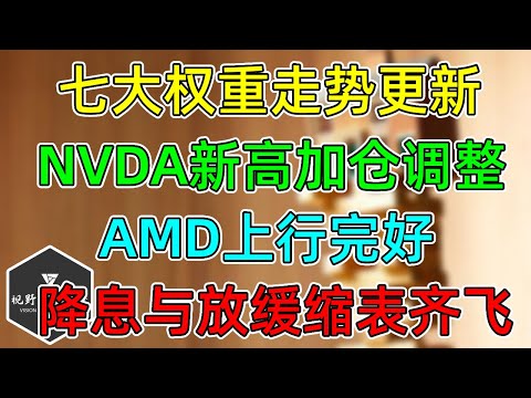 美股 NVDA新高加仓调整！AMD上行结构完好！科技权重股走势更新！BA强支撑或大量买盘！激进预测，降息与放缓缩表齐飞！